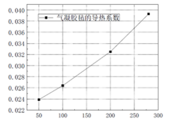 图片-气凝胶数据.png