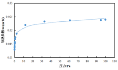 图片-真空气凝胶数据.png